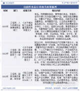 2025年中国功能性食物行业市场规模、沉点 